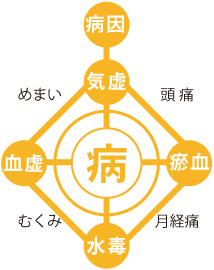 �ֵ��סַ�סֿ�פ���������񵤸�����